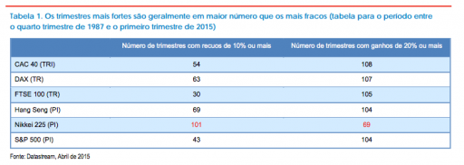 Retornos mercado