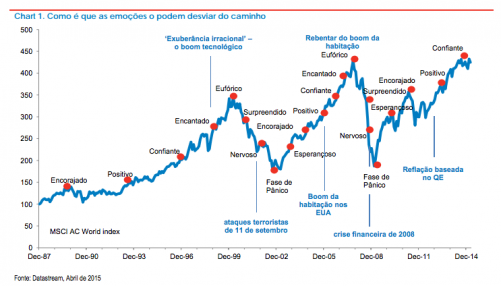 Volatilidade Fidelity