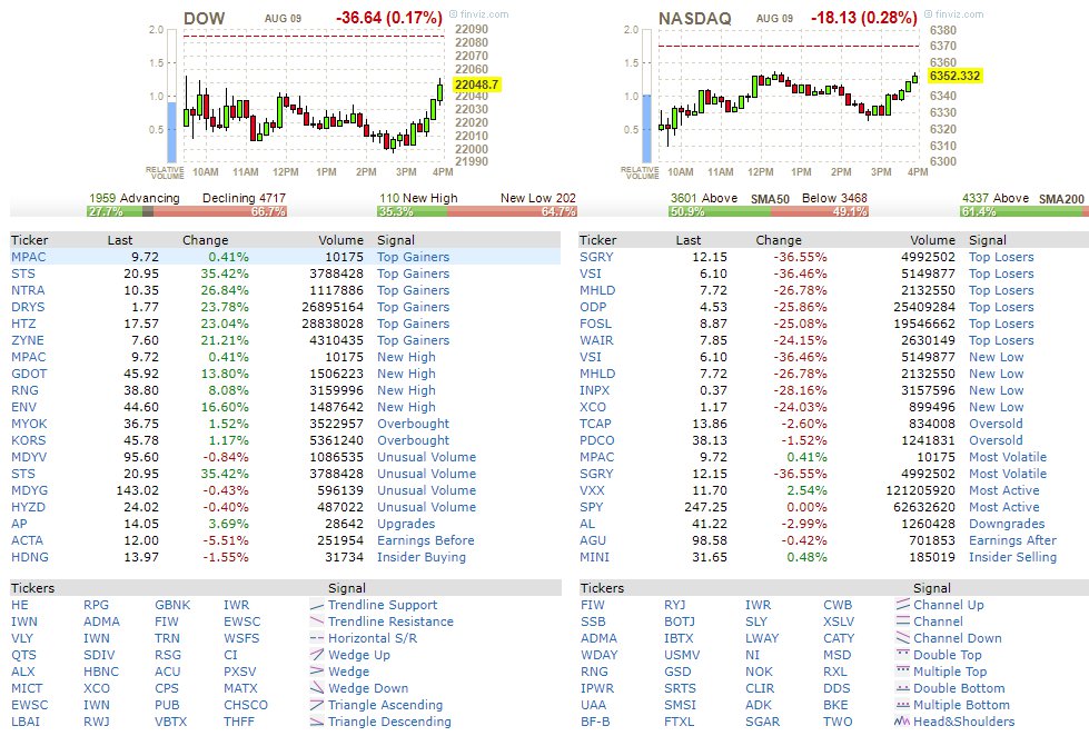 finviz