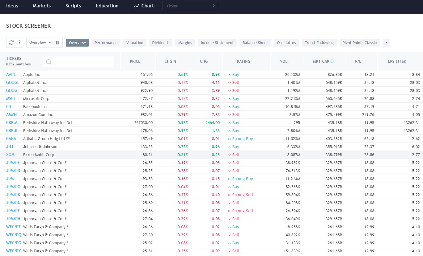 trading view