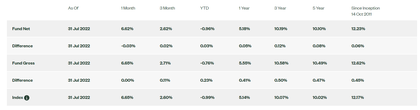 SPDR® S&P® US Dividend Aristocrats UCITS ETF