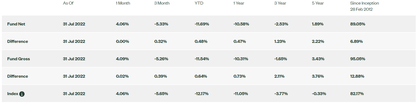 retorno SPDR® S&P® Euro Dividend Aristocrats
