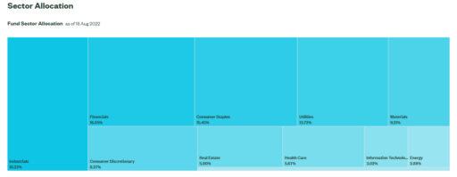 sectores SPDR® S&P® US Dividend Aristocrats UCITS ETF