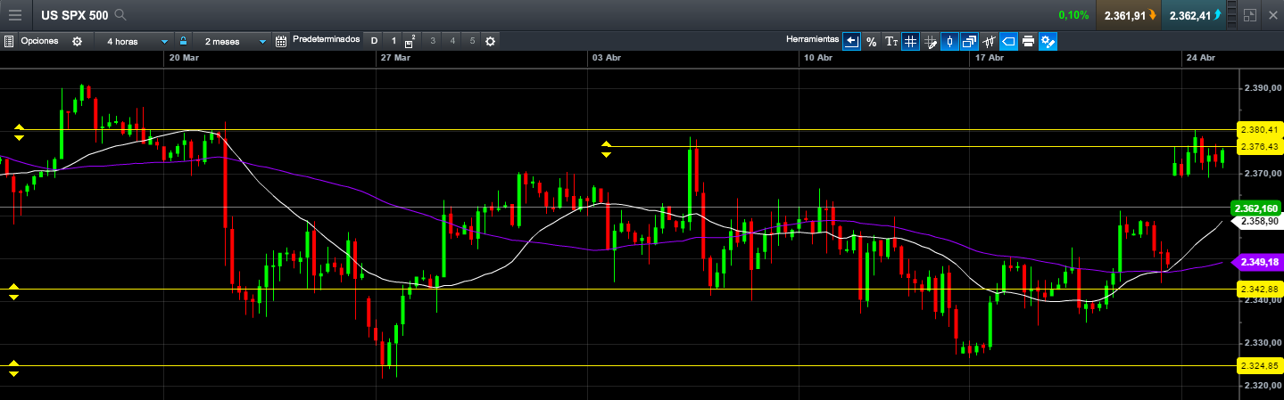 onde colocar o stop loss