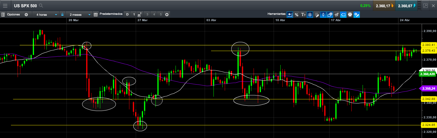 teoria do stop loss