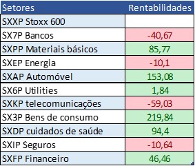 stoxx 600