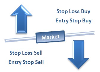 Ordem Stop de entrada (Entry Stop Order)