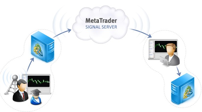sinais metatrader