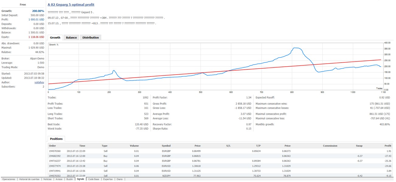 sinais de negociação oferecidos pela plataforma MetaTrader: