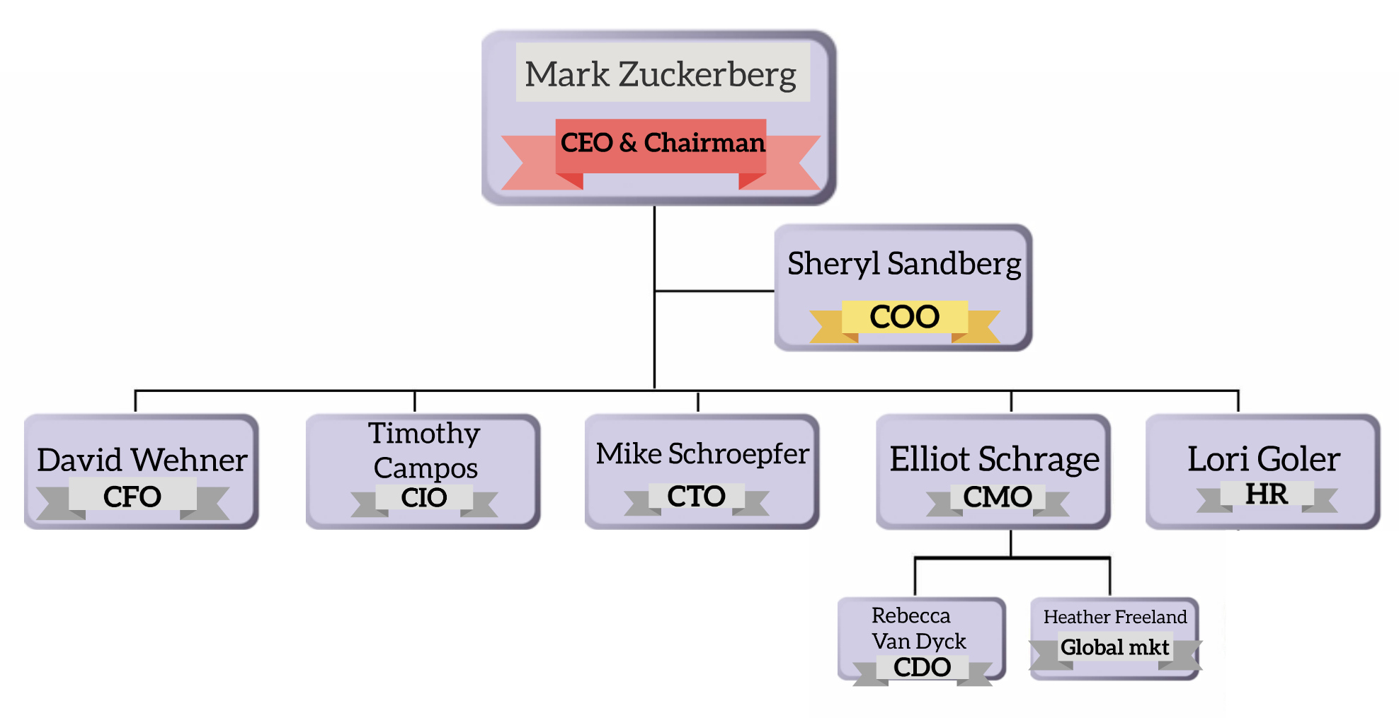 Ceo 98 