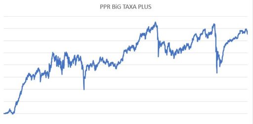 Melhores PPR em Portugal - PPR BiG TAXA PLUS