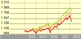 BPI América E FIAA