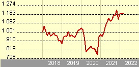 BPI Ibéria FIAA