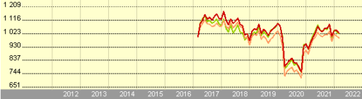 IMGA Iberia Equities ESG A FIAA