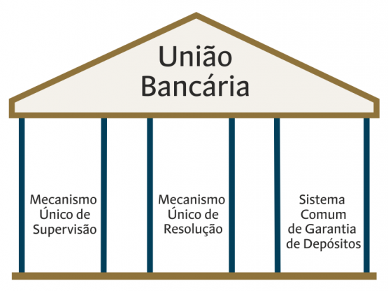 Fundo de garantia de depósitos na zona euro