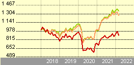 Montepio Euro Financial Services FIMAA