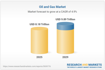 Previsão de crescimento do setor do petróleo e gás (2024–2030)

