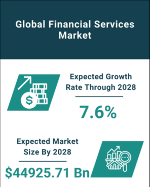 Crescimento e dimensão prevista do mercado global de serviços financeiros (2024–2030)
