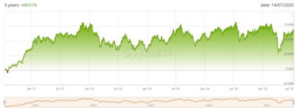 Automóvel e mobilidade