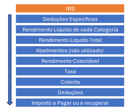 IRS