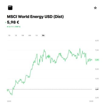 Rentabilidade a 5 anos do iShares MSCI World Energy (ISIN: IE00BJ5JP105)

