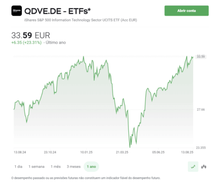 iShares S&P 500 Info Tech (ISIN: IE00B3WJKG14)
