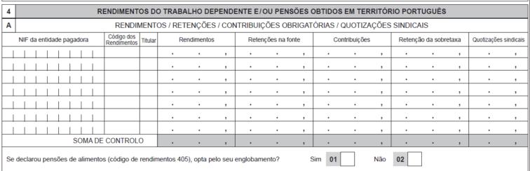 rendimentos do trabalho