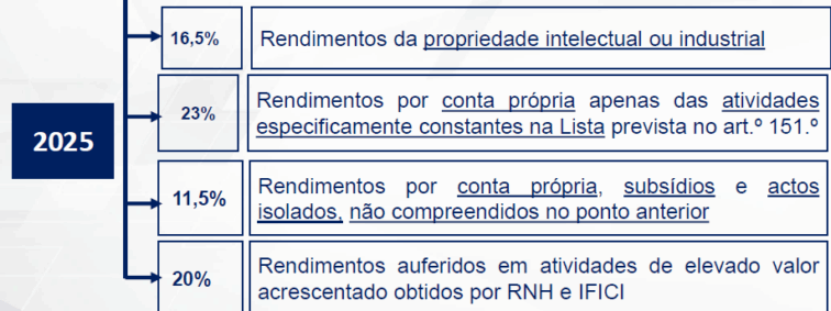 valores retidos fonte