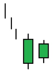 Descending Hawk candlestick