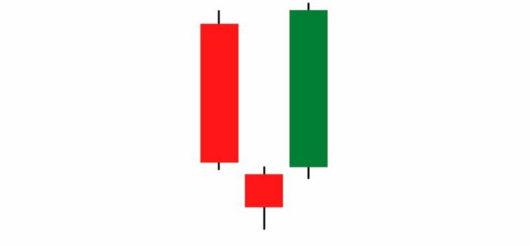 Morning Star candlestick