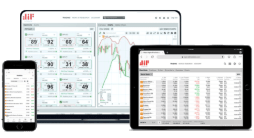 Plataforma Dif Broker