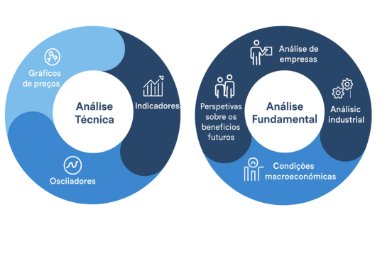 análise fundamental vs técnica