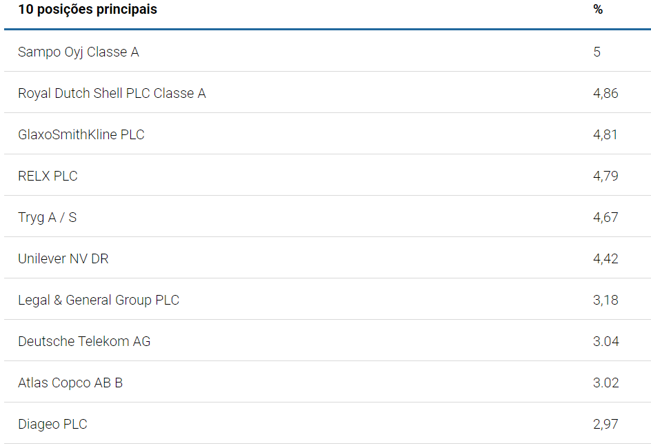 Threadneedle (Lux) - Pan European Equity Dividend IEP EUR Inc 