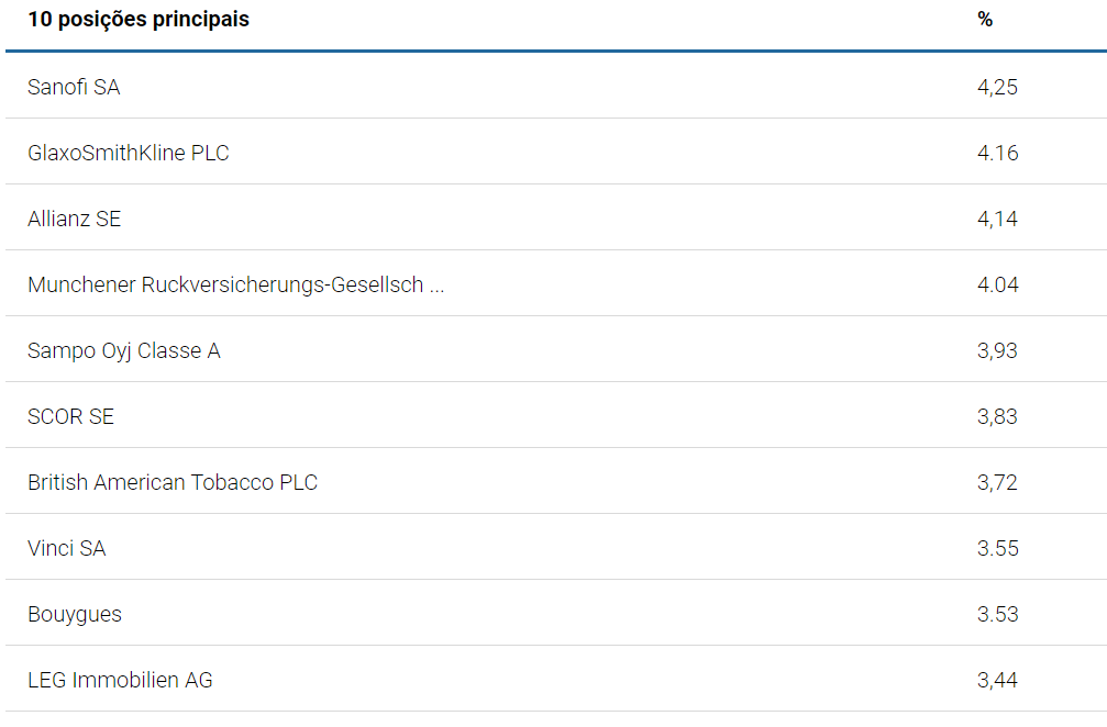 BlackRock Global Funds - European Equity Income Fund X5G GBP