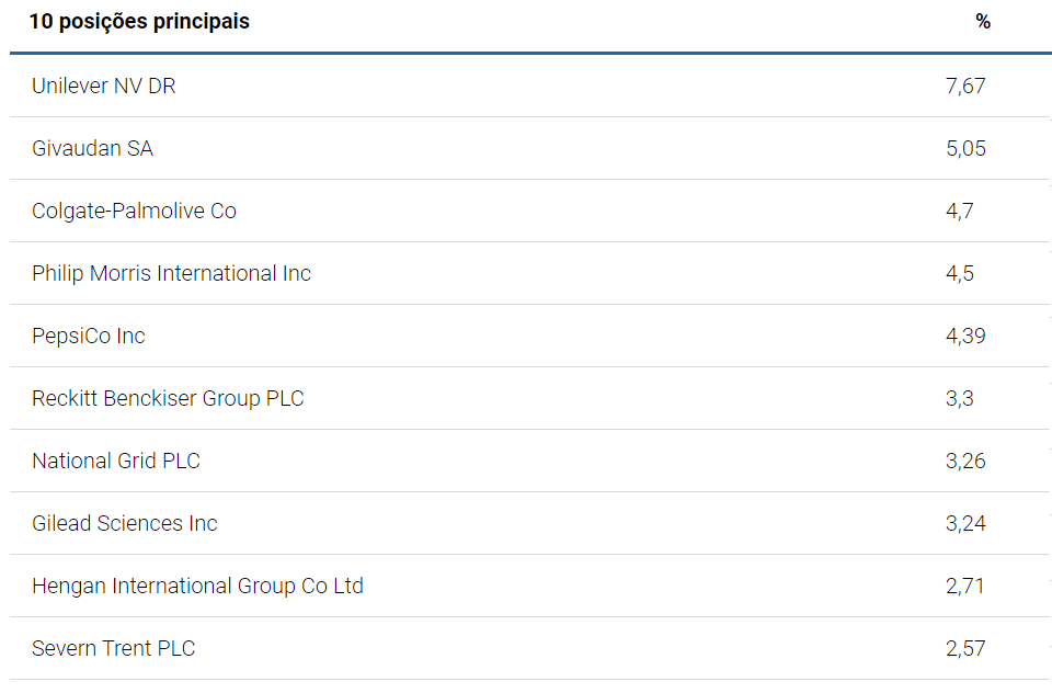  BL-Equities Dividend B EUR Acc