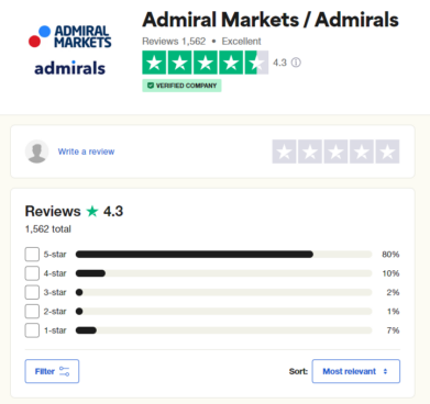 admirals trustpilot