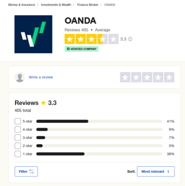 Trustpilot oanda