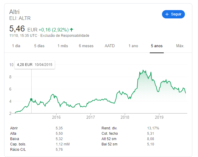 Altri ações portuguesas
