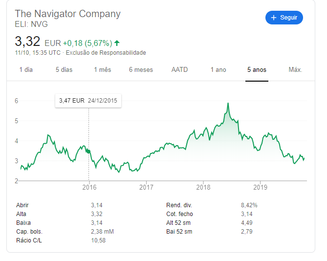 Navigator ações portuguesas