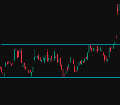 Estratégias de Swing Trading