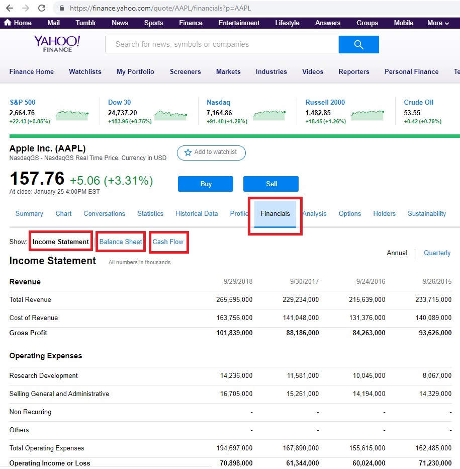 análise fundamental: yahoo finance