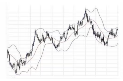 Bandas de Bollinger