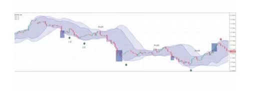 trading intraday