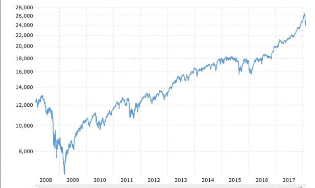  crise financeira 2008