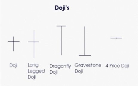 doji