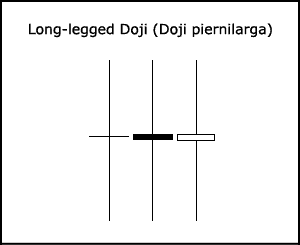 doji Long-legged 