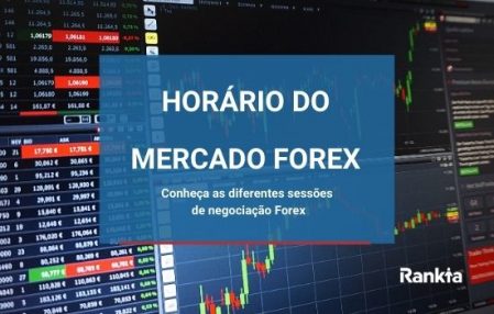 Horário do Mercado Forex
