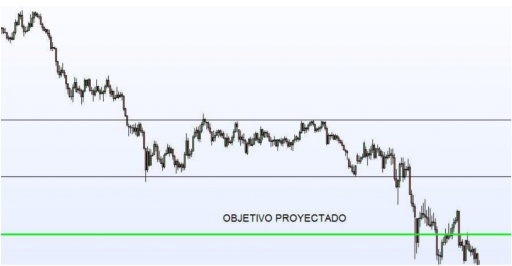 padrões de continuação: retângulo