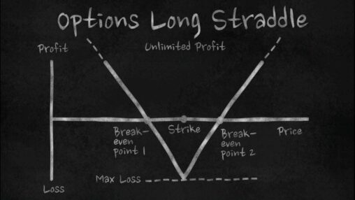 Image for Straddle: o que é esta estratégia de opções e como se aplica