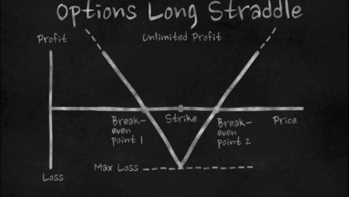 Image for Straddle: o que é esta estratégia de opções e como se aplica